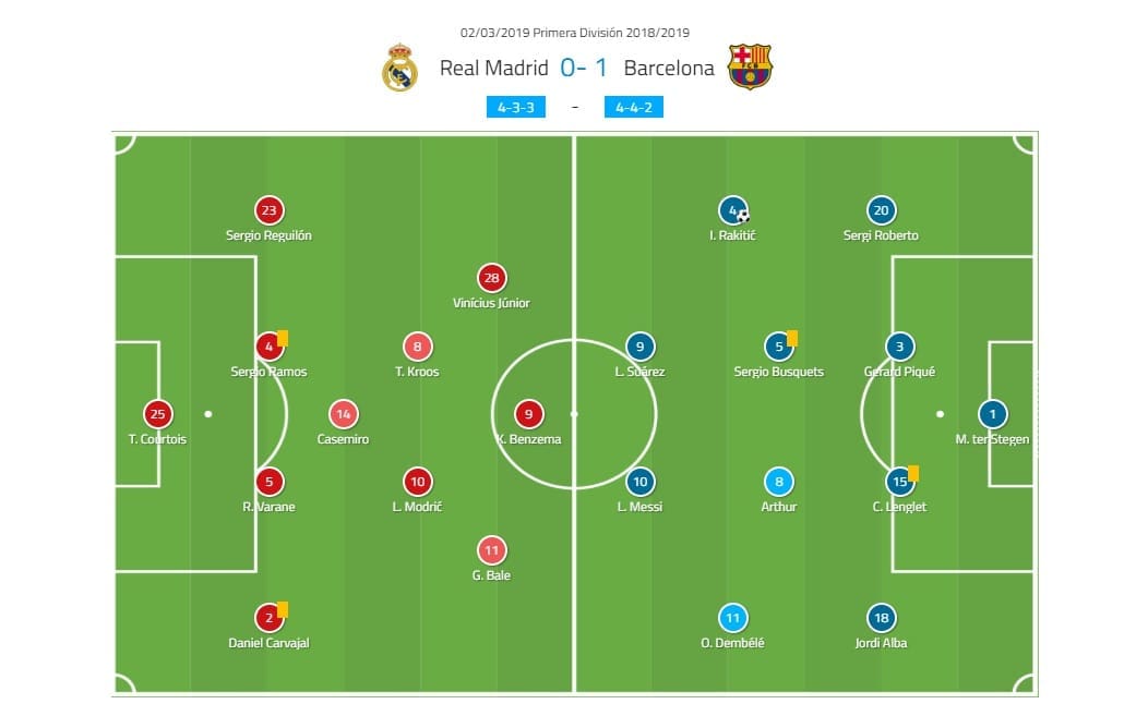 La Liga 2018/19 Real Madrid Barcelona Tactical Analysis Statistics