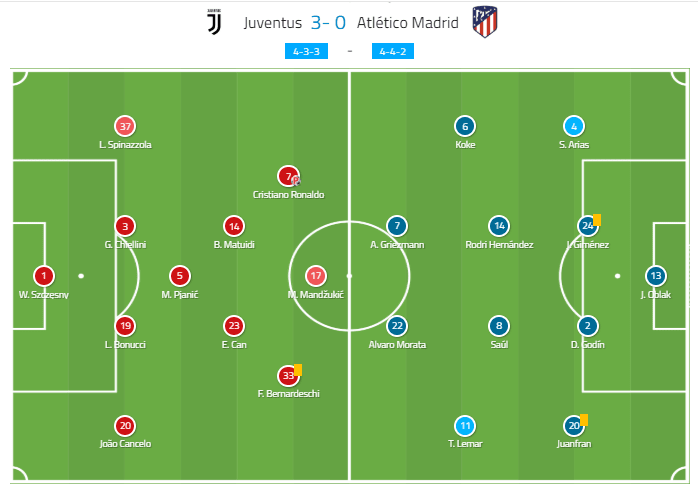 Juventus Atlético Madrid Champions League tactical analysis