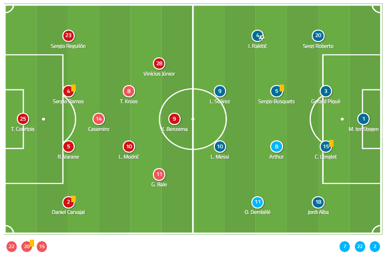 Real Madrid Barcelona La Liga Tactical Analysis Statistics