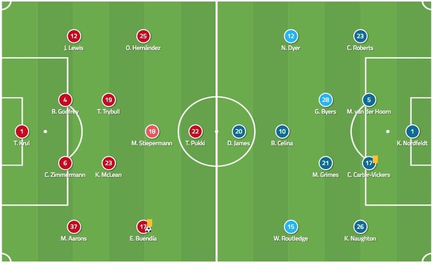 EFL Championship 2018/19: Norwich City Swansea City Tactical Analysis Statistics