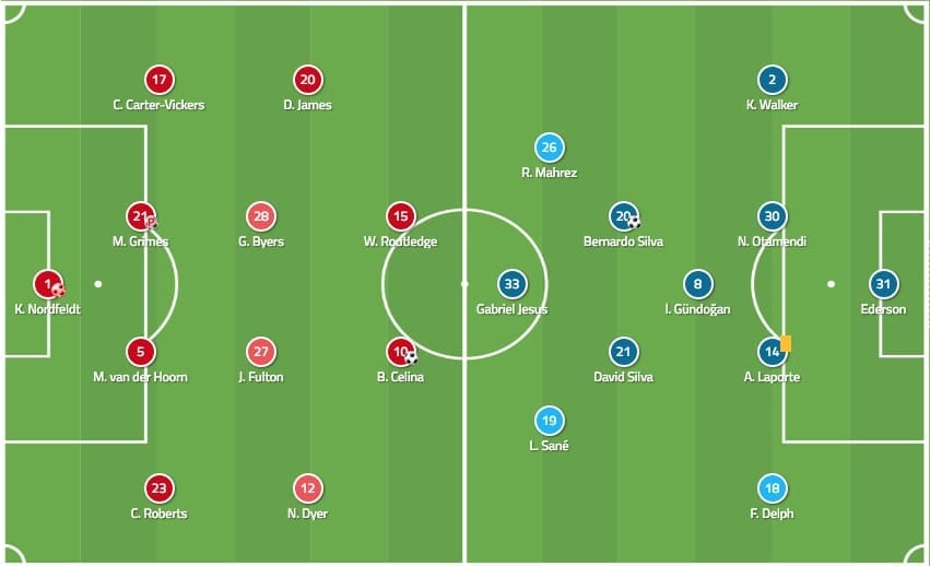 FA Cup 2018/19: Swansea City Manchester City Tactical Analysis