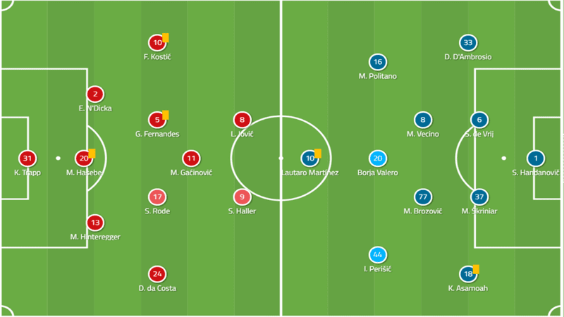 UEFA Europa League Frankfurt Inter 2018/19 Tactical Analysis Statistics