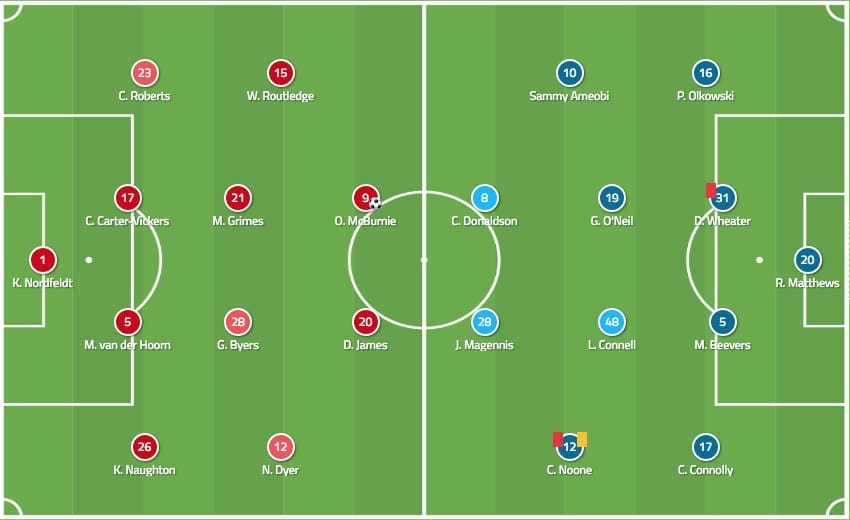 EFL Championship 2018/19 Swansea City Bolton Wanderers Tactical Analysis Statistics