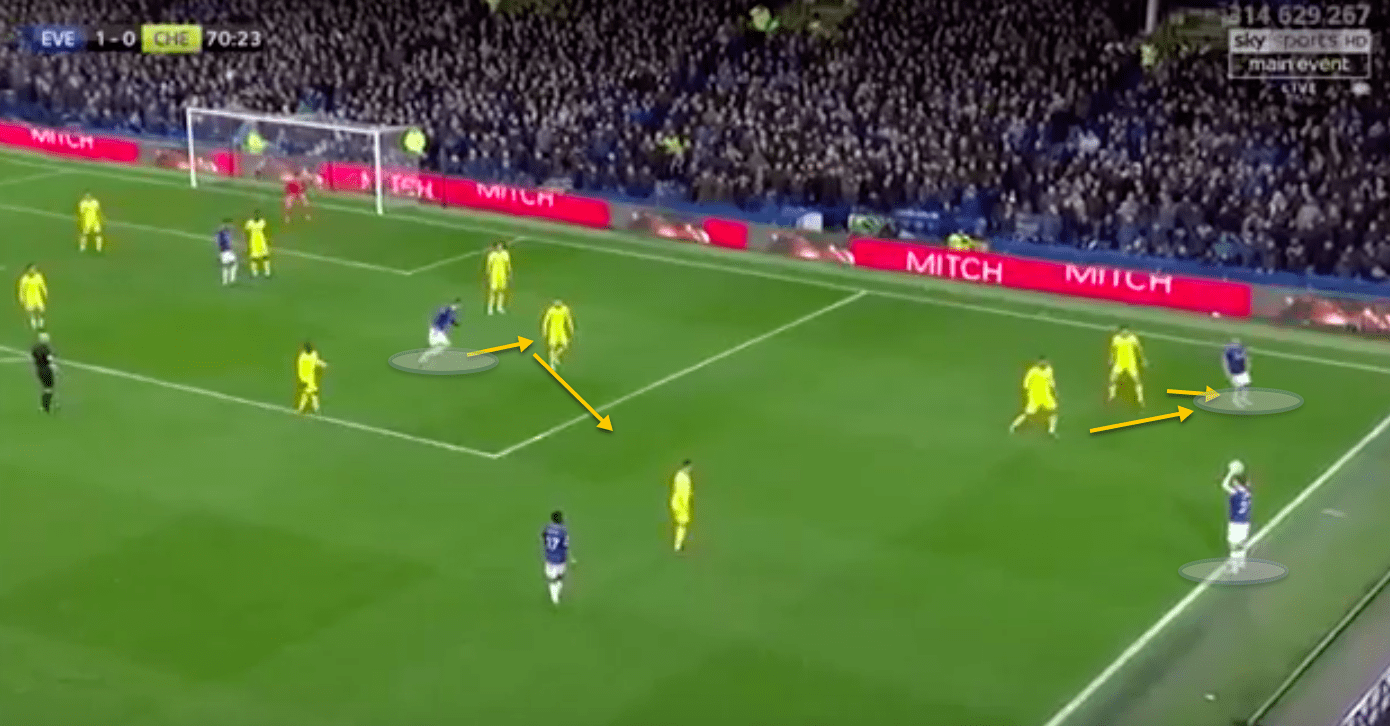 Everton Chelsea Premier League Tactical Analysis 