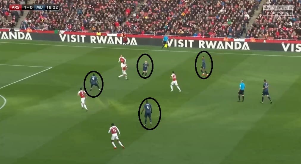 Arsenal Manchester United Premier League Tactical Analysis