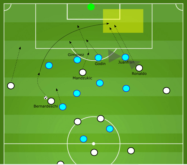 Juventus Atlético Madrid Champions League tactical analysis