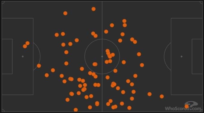 Marcos Llorente Real Madrid Tactical Player Analysis