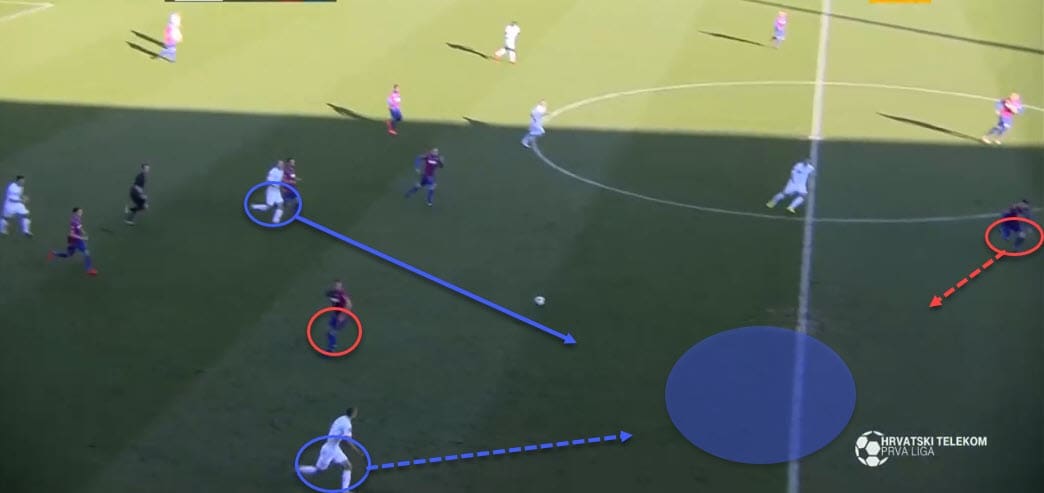 1. HNL 2018/19: Siniša Orešćanin Hajduk Split Tactical Analysis