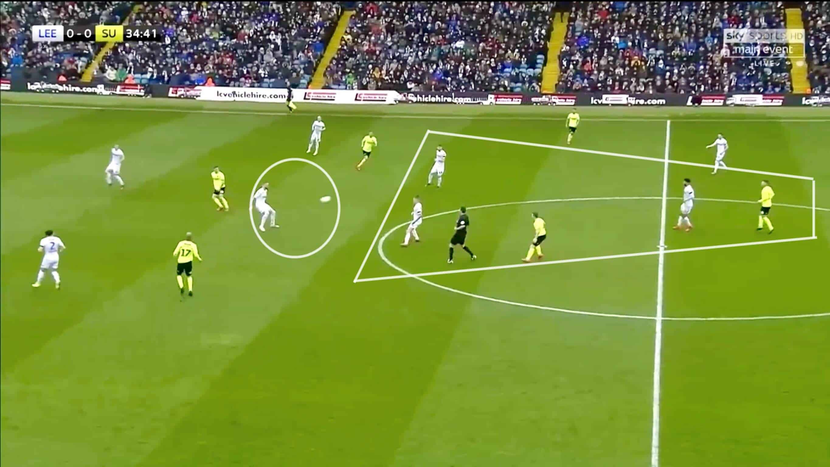 Leeds Sheffield United EFL Championship 2018/19 Tactical Analysis