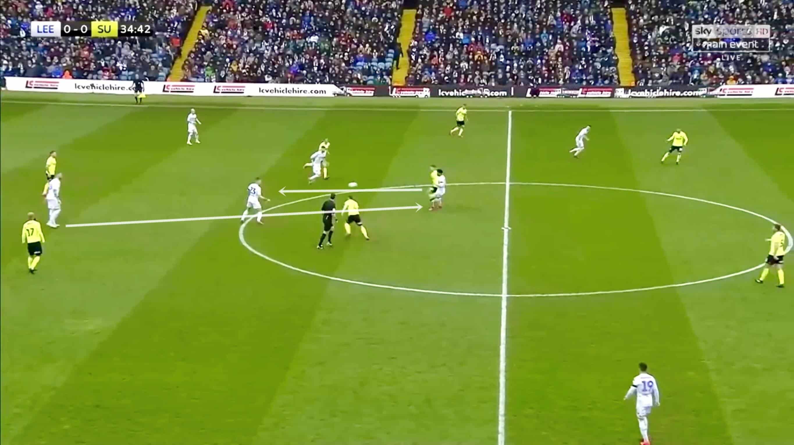 Leeds Sheffield United EFL Championship 2018/19 Tactical Analysis