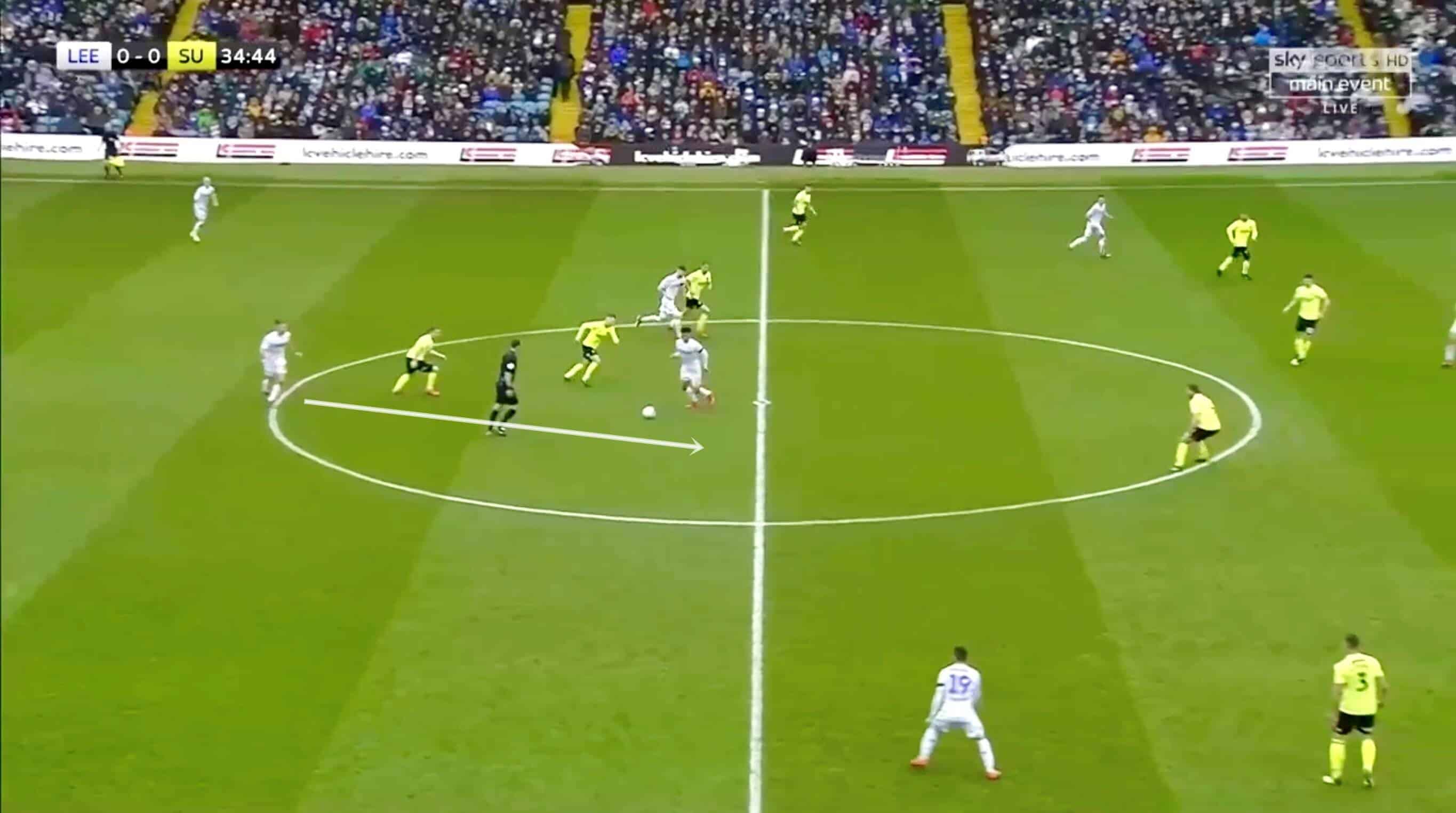 Leeds Sheffield United EFL Championship 2018/19 Tactical Analysis