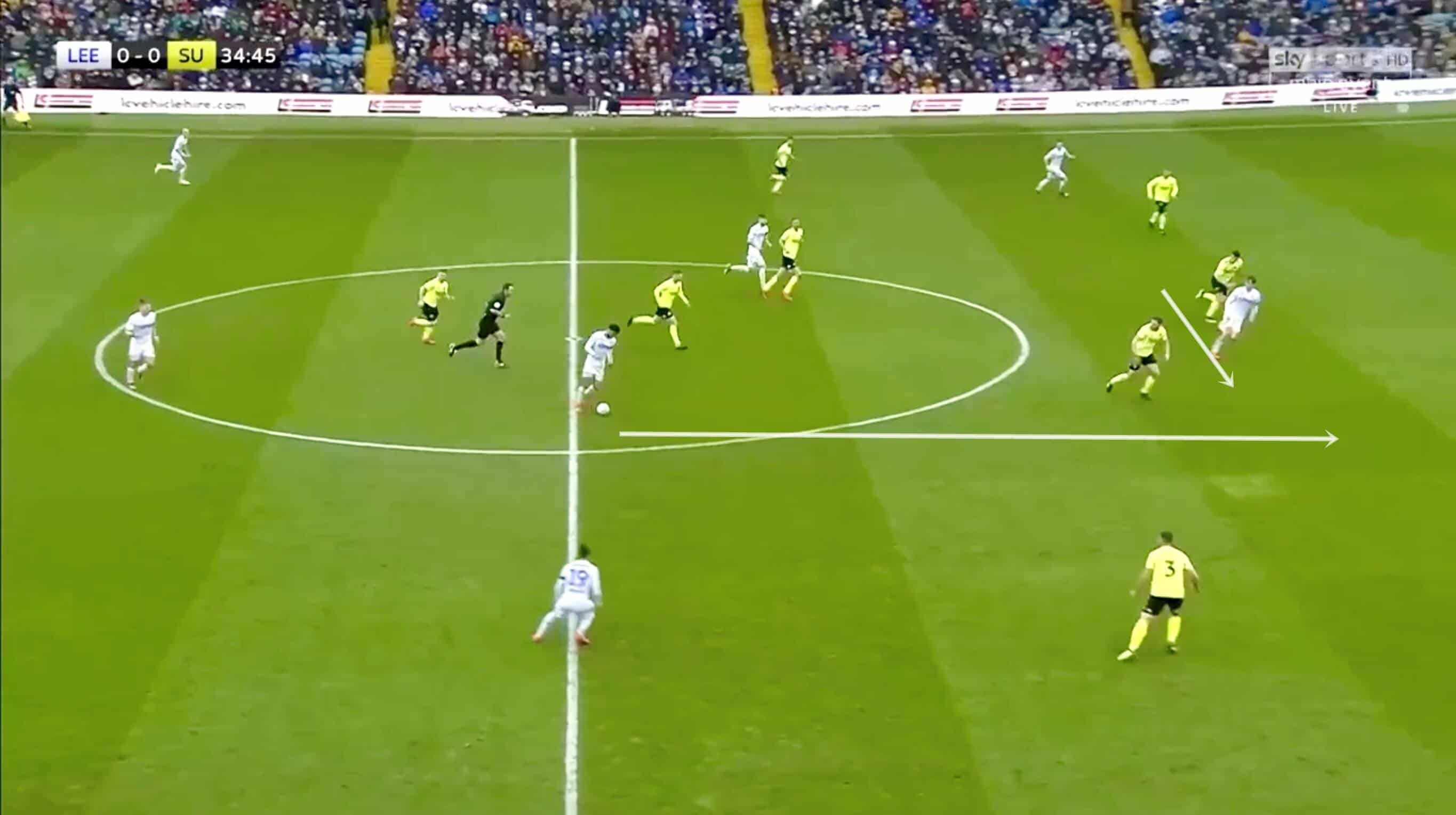 Leeds Sheffield United EFL Championship 2018/19 Tactical Analysis