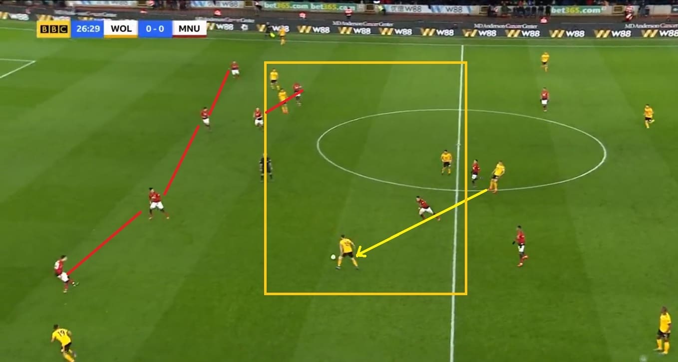 Wolves Manchester United FA Cup Tactical Analysis