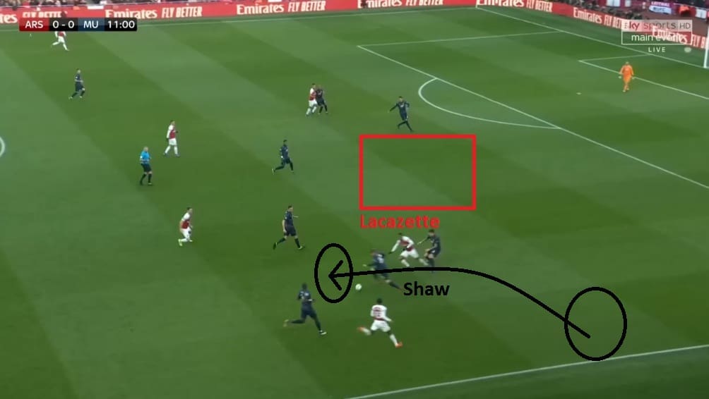 Arsenal Manchester United Premier League Tactical Analysis