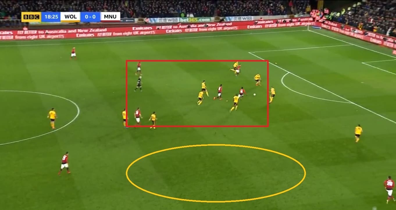 Wolves Manchester United FA Cup Tactical Analysis