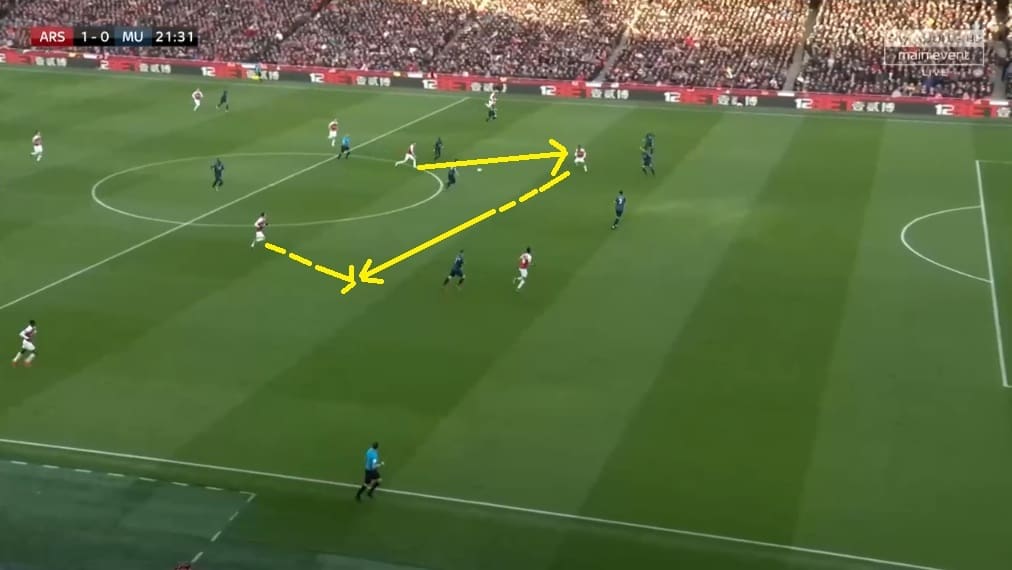 Arsenal Manchester United Premier League Tactical Analysis