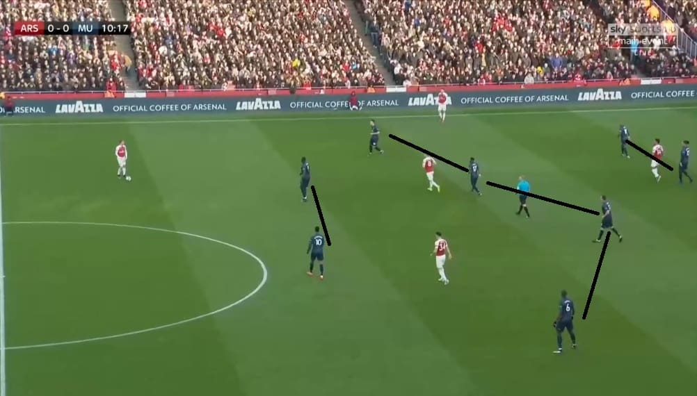 Arsenal Manchester United Premier League Tactical Analysis