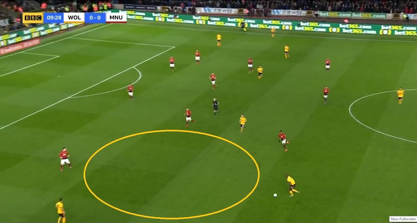 Wolves Manchester United FA Cup Tactical Analysis