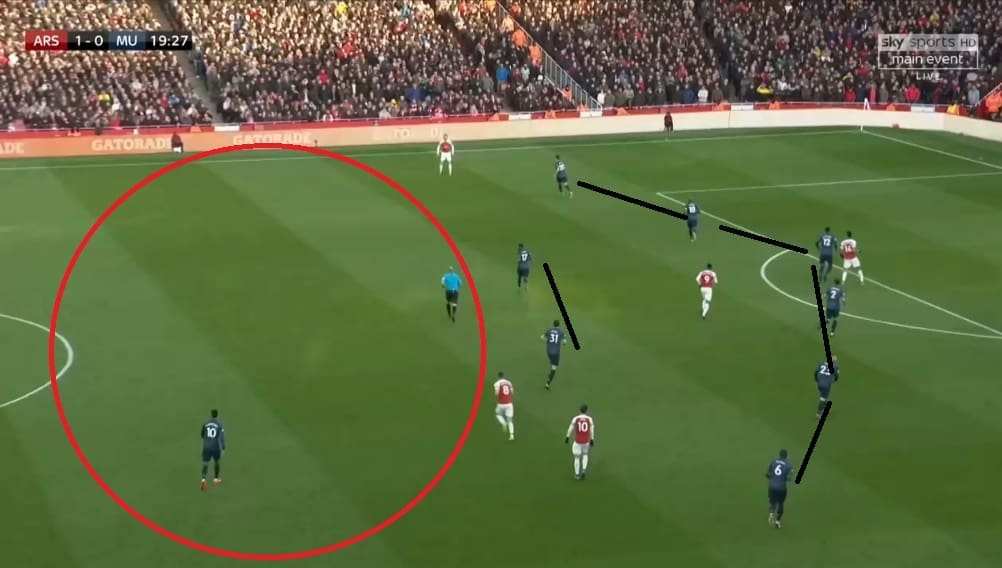 Arsenal Manchester United Premier League Tactical Analysis