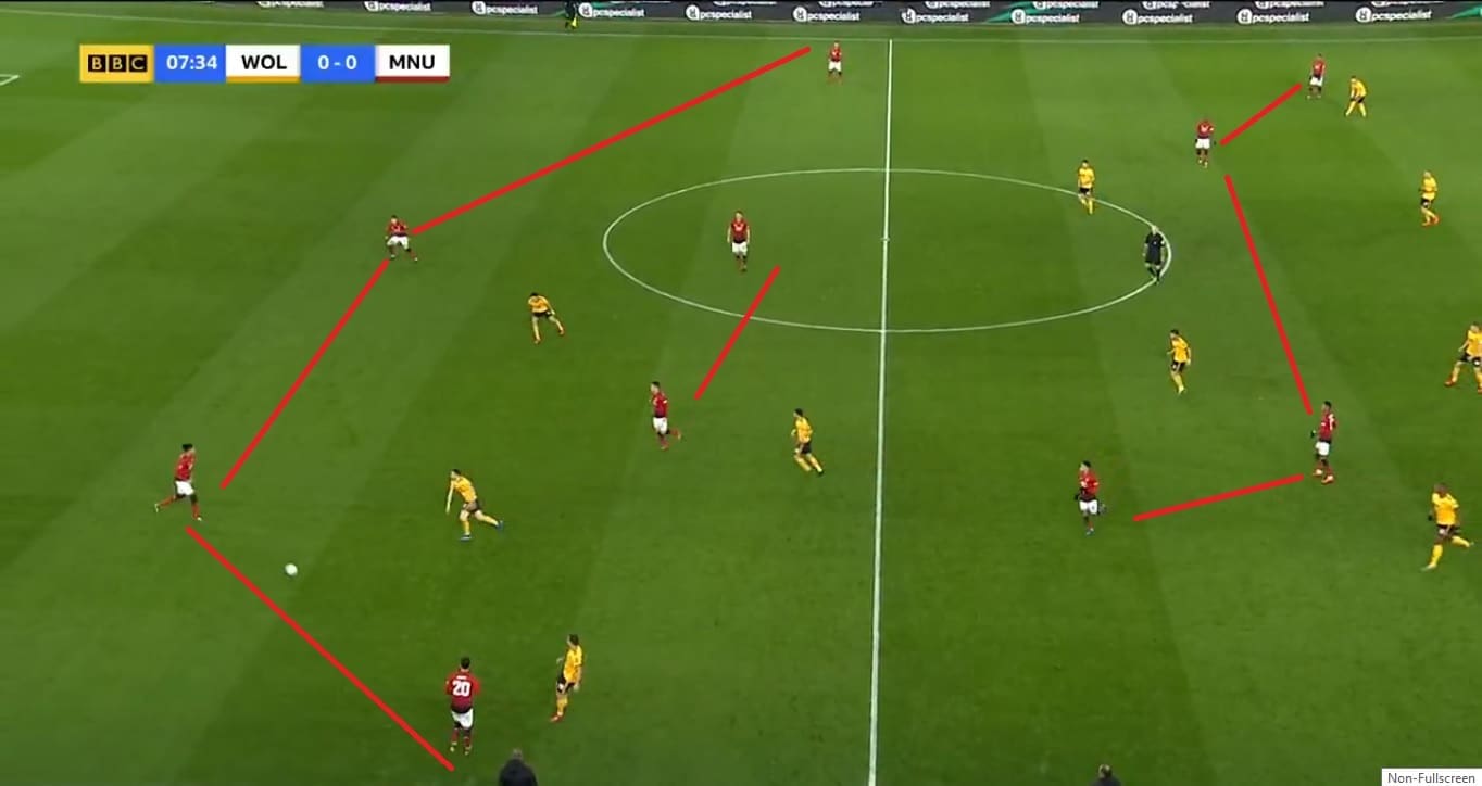 Wolves Manchester United FA Cup Tactical Analysis