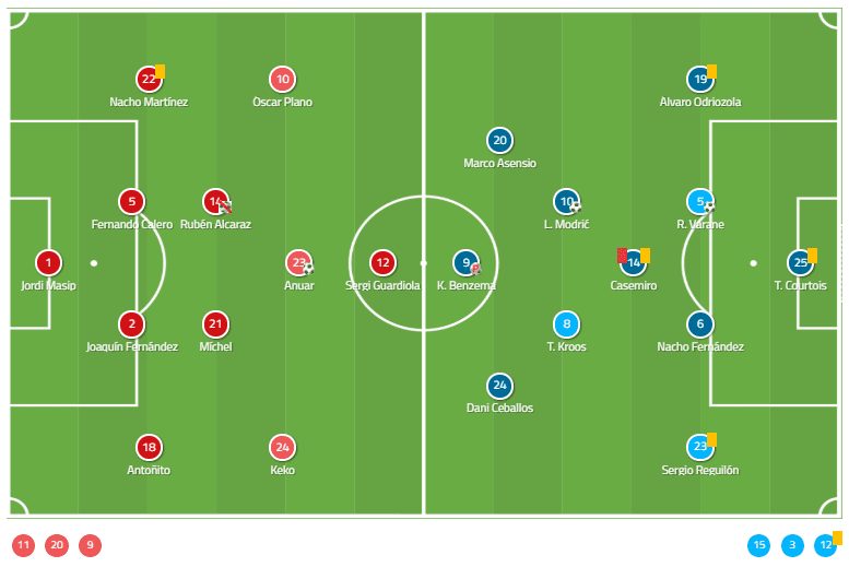 Real Valladolid Real Madrid La Liga Tactical Analysis