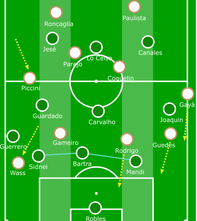 Copa del Rey Valencia Real Betis Tactical Analysis Statistics