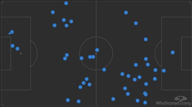 La Liga 2018/19: Federico Valverde Real Madrid Tactical Player Analysis