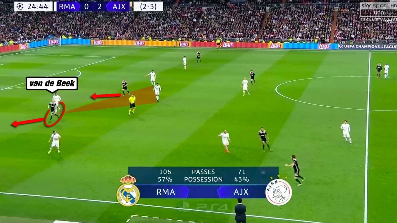 Ajax Real Madrid Champions League Tactical Analysis Statistics