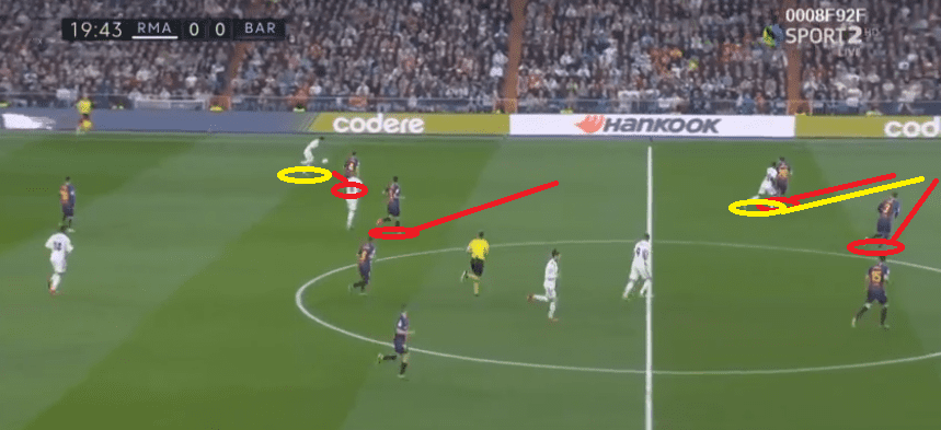 Real Madrid Barcelona La Liga Tactical Analysis Statistics