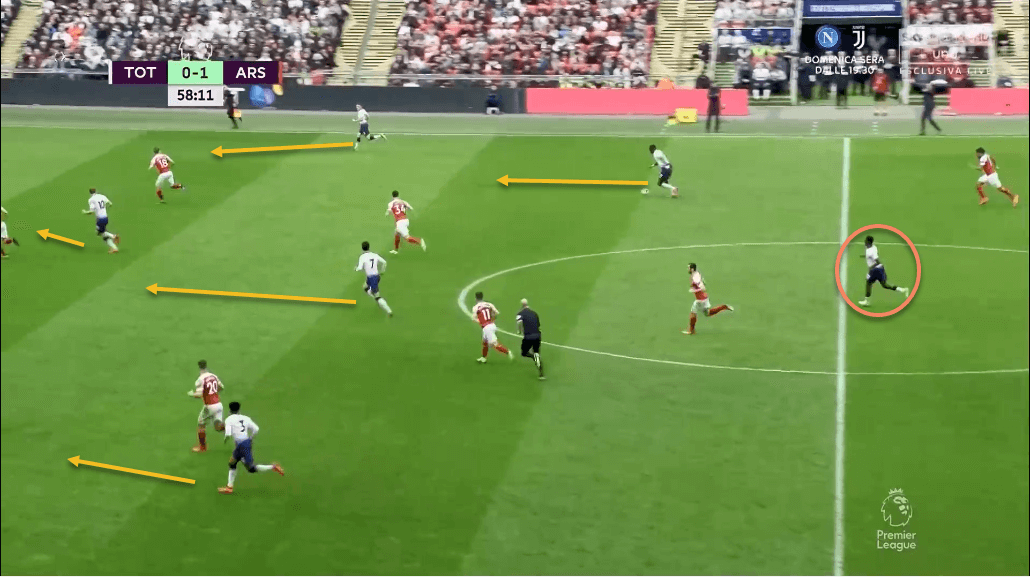 Tottenham Arsenal Premier League Tactical Analysis Statistics