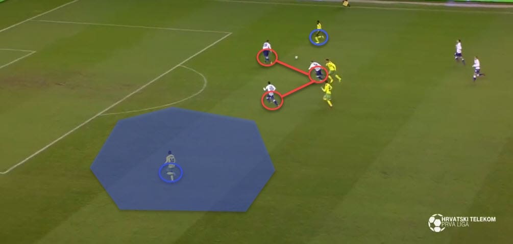 1. HNL 2018/19: Siniša Orešćanin Hajduk Split Tactical Analysis