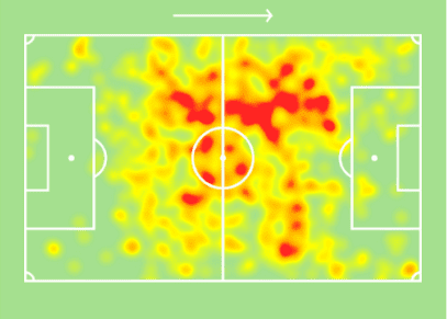 Marcel Keizer Sporting Tactical Analysis Statistics