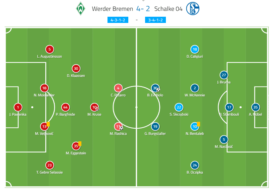 Florian Kohfeldt Werder Bremen Tactical Analysis Statistics