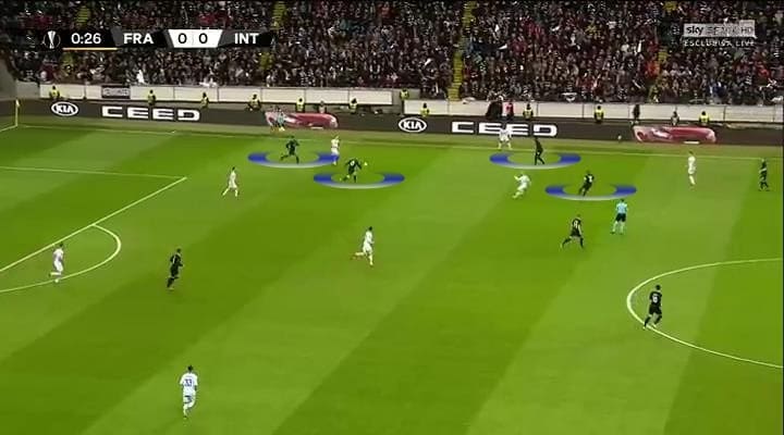 UEFA Europa League Frankfurt Inter 2018/19 Tactical Analysis Statistics