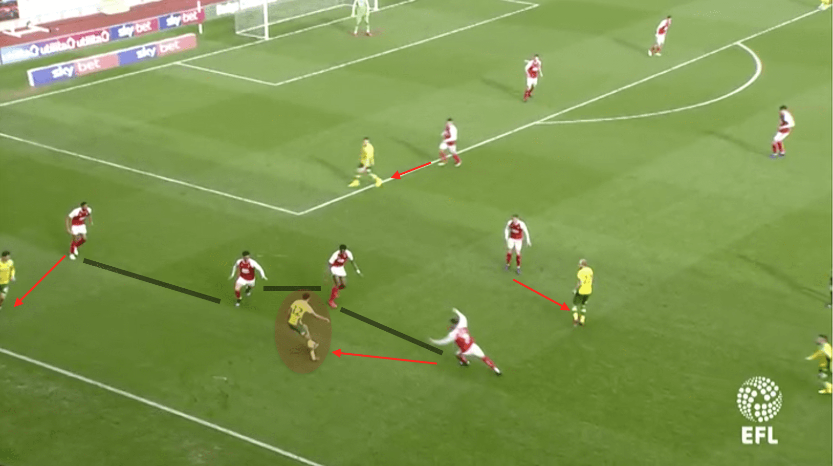 EFL Championship Rotherham Norwich Tactical Analysis