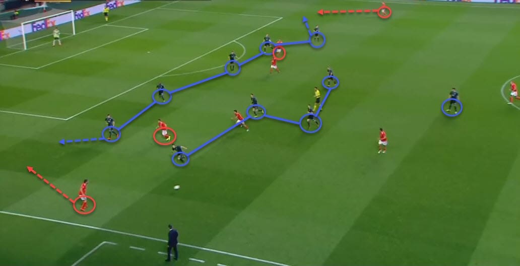 Europa League Benfica Dinamo Zagreb tactical analysis