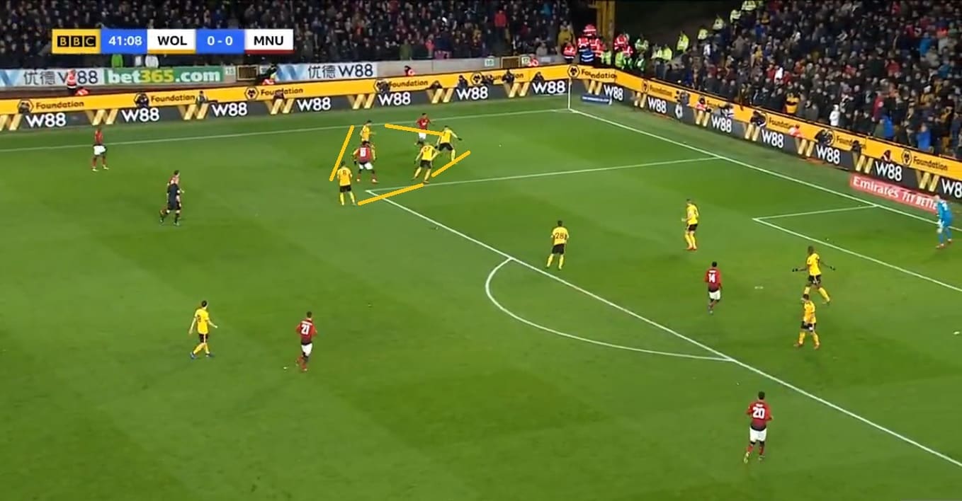 Wolves Manchester United FA Cup Tactical Analysis