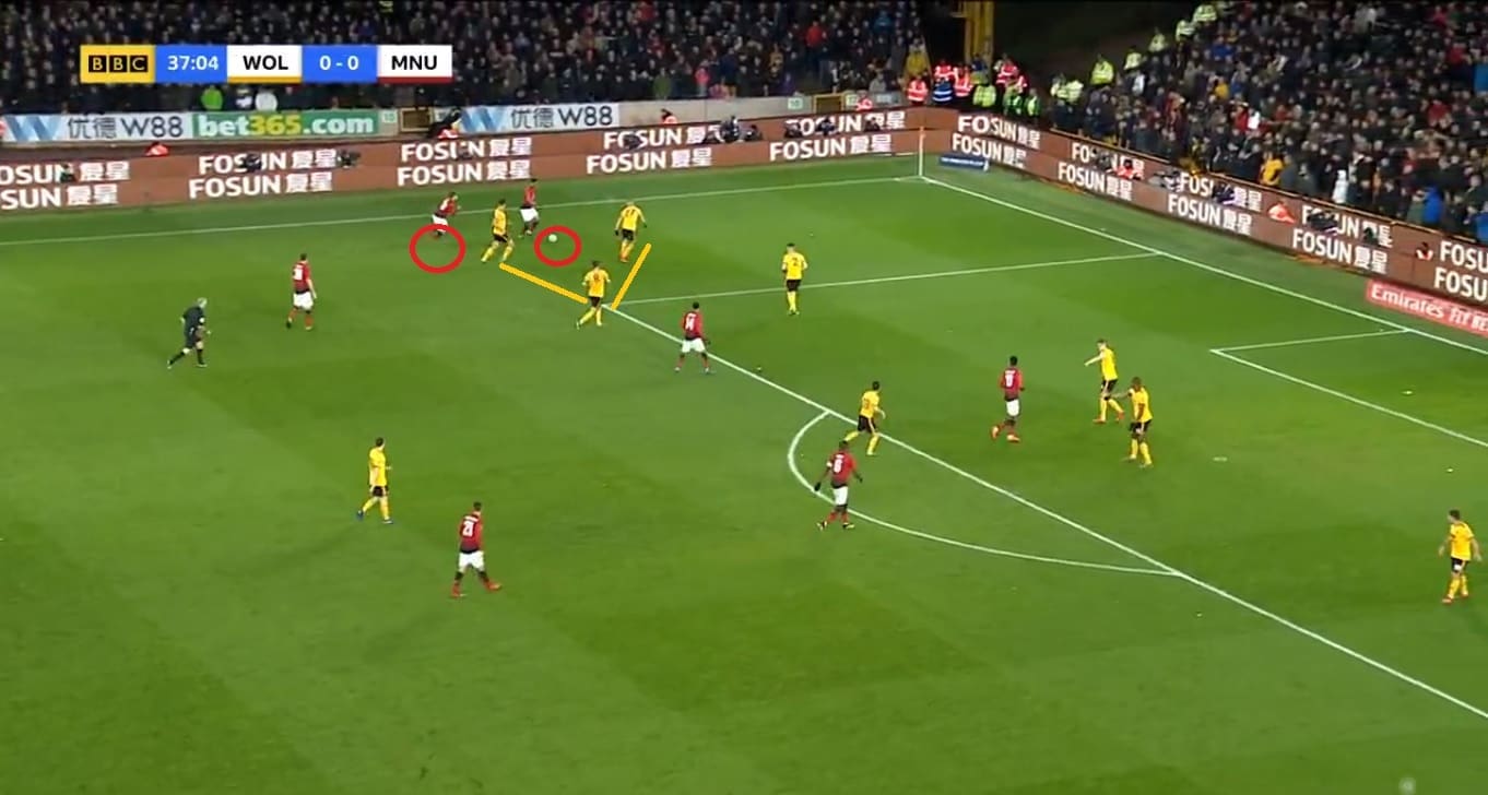 Wolves Manchester United FA Cup Tactical Analysis