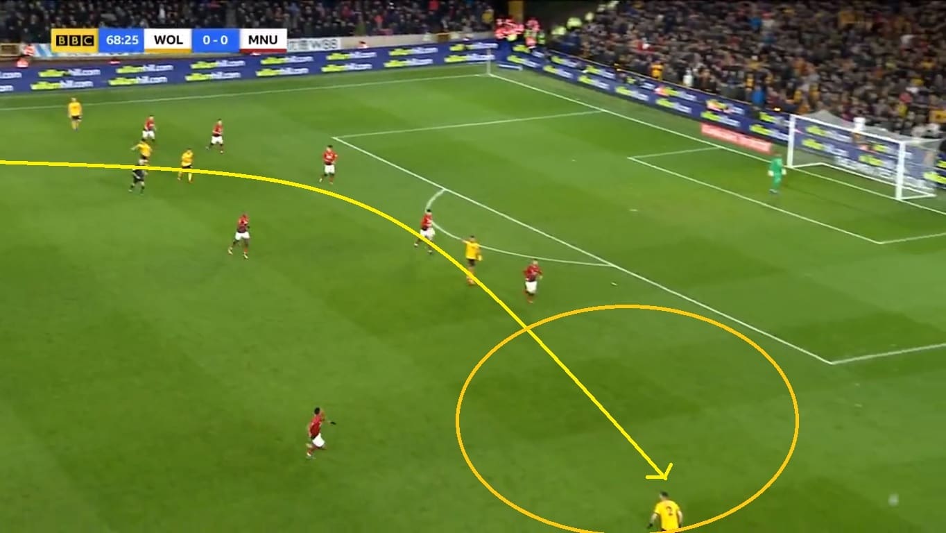 Wolves Manchester United FA Cup Tactical Analysis