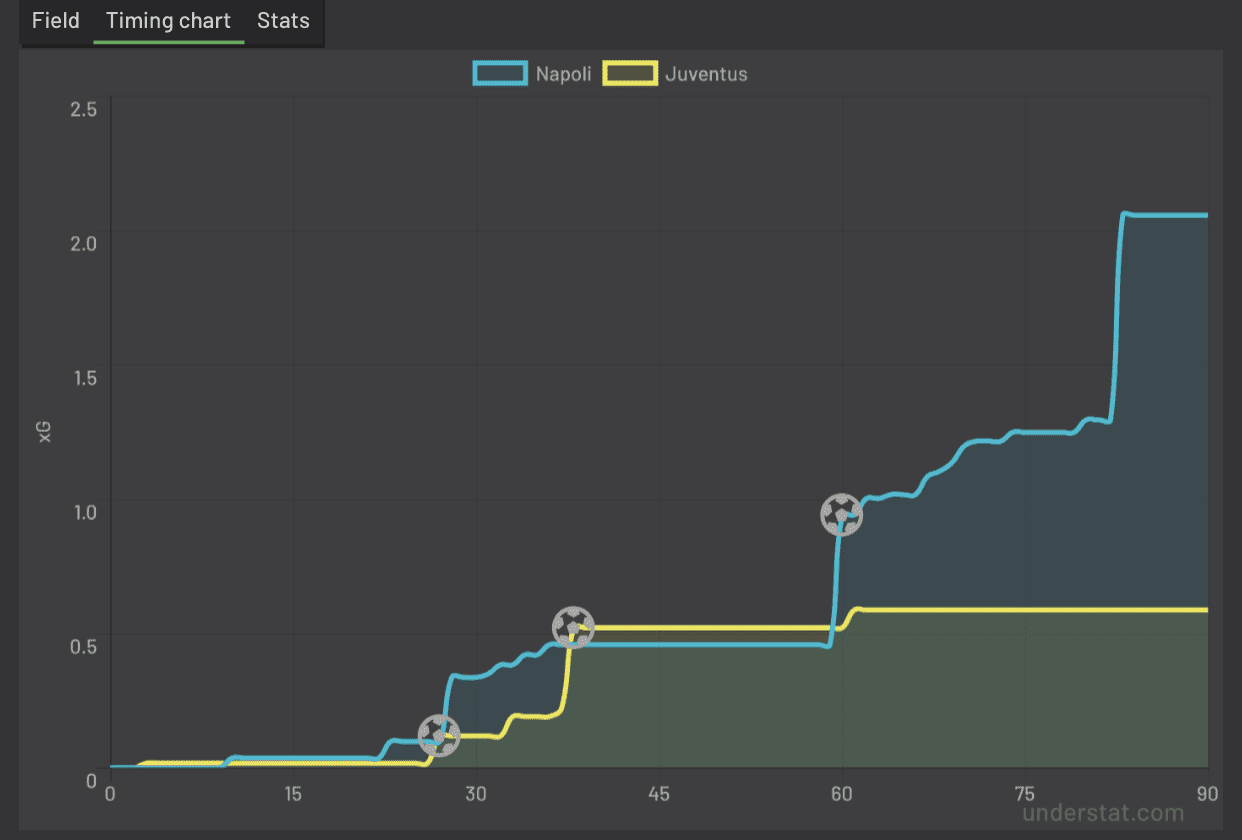 Napoli Juventus Serie A Tactical Analysis Statistics