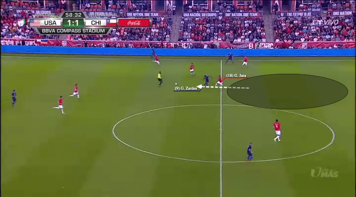 USA Chile tactical analysis statistics