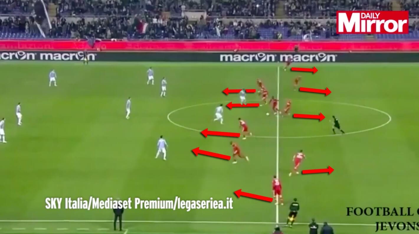 Kick-off strategies Tactical Analysis Coaching Analysis Statistics