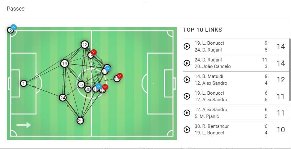 Champions League 2018/19: Juventus vs Ajax Tactical Analysis Preview