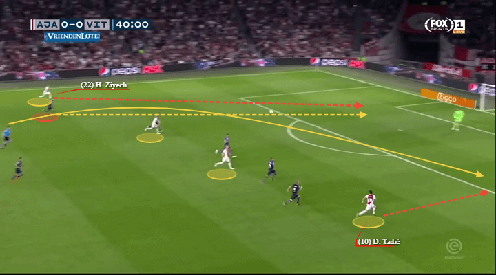 Tactical Analysis Hakim Ziyech Ajax Statistics