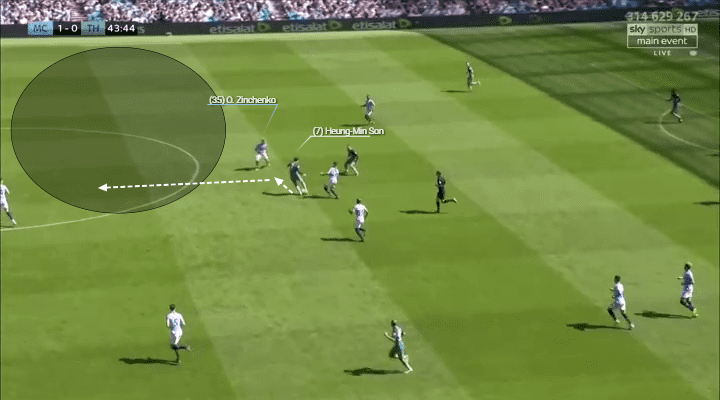 Son Heung-min Tottenham tactical analysis statistics