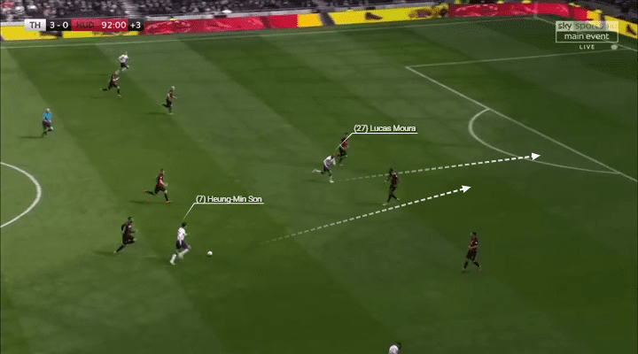 Son Heung-min Tottenham tactical analysis statistics