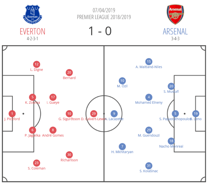 Everton Arsenal Premier League tactical analysis