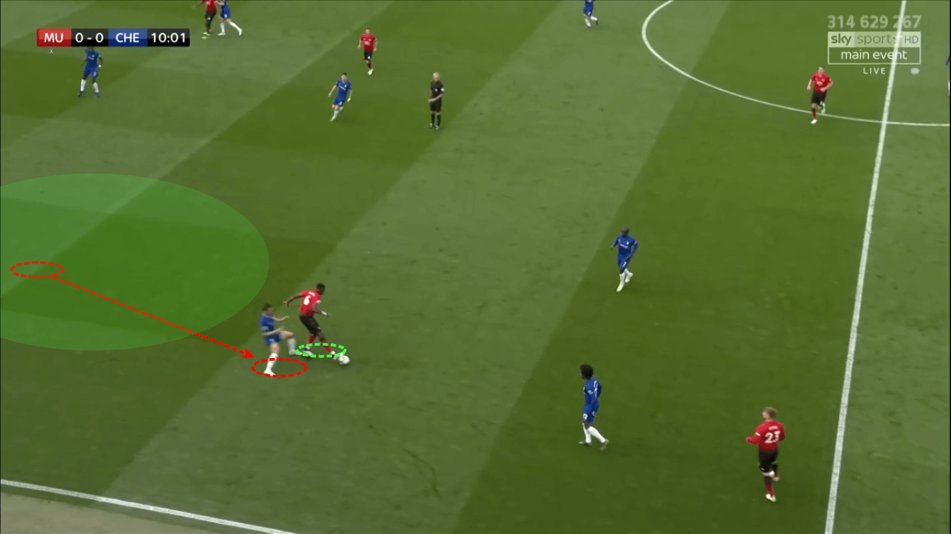 Premier League 2018/19 Tactical Analysis: Manchester United vs Chelsea