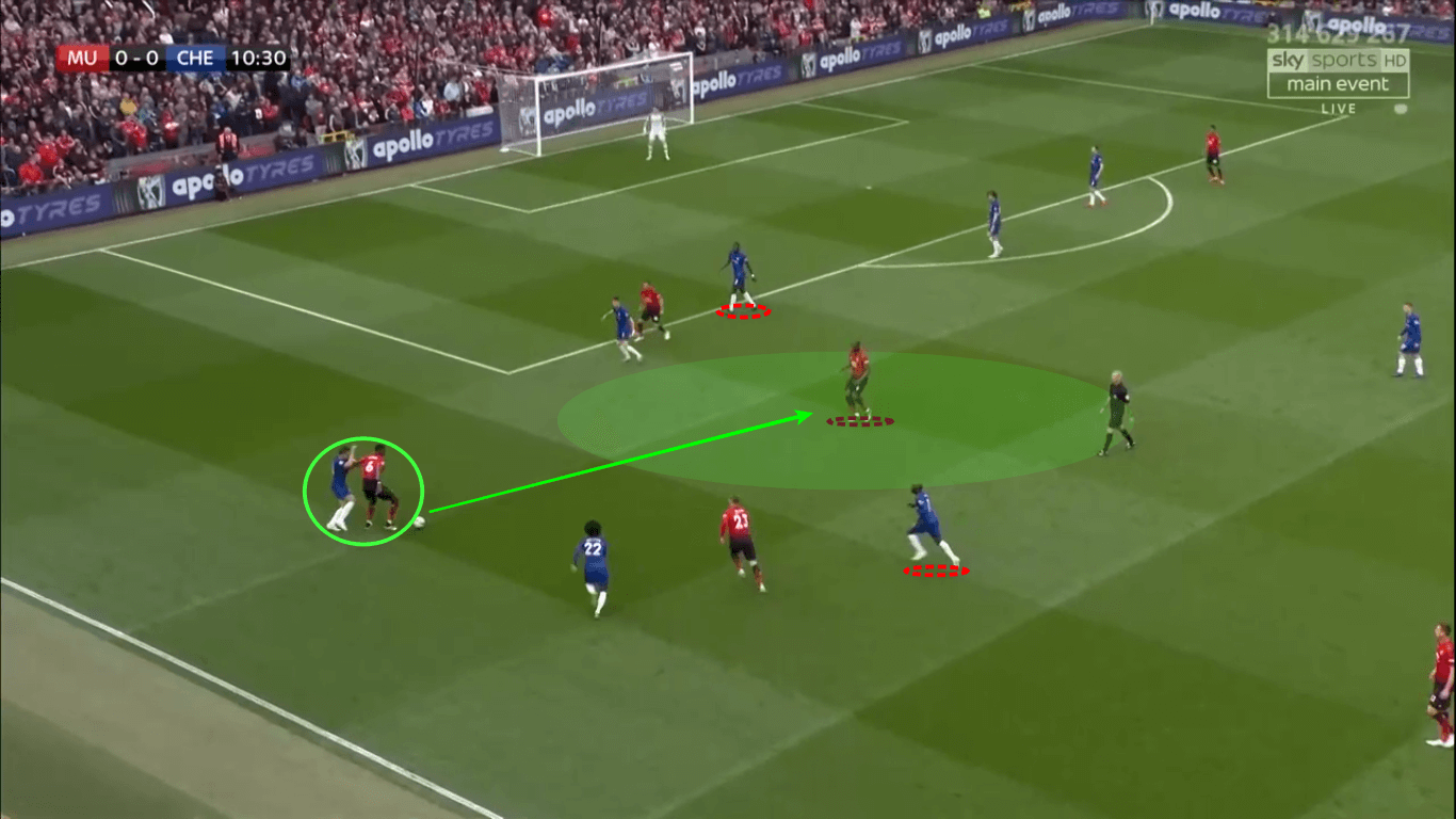 Premier League 2018/19 Tactical Analysis: Manchester United vs Chelsea