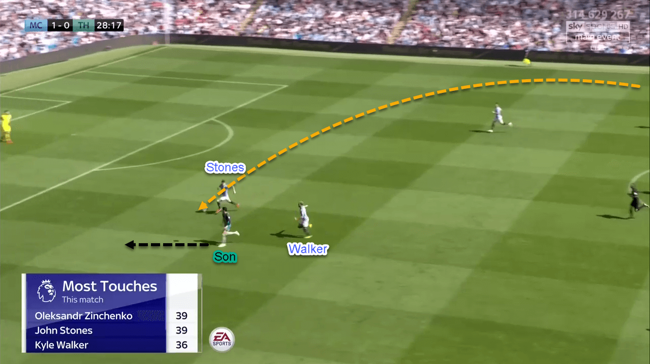 Tactical Analysis Premier League Manchester City Tottenham